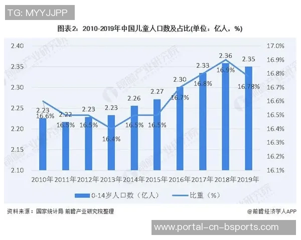 少儿体育培训行业现状与发展趋势全面分析及市场前景探讨